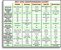 GPS Comparrison Chart
